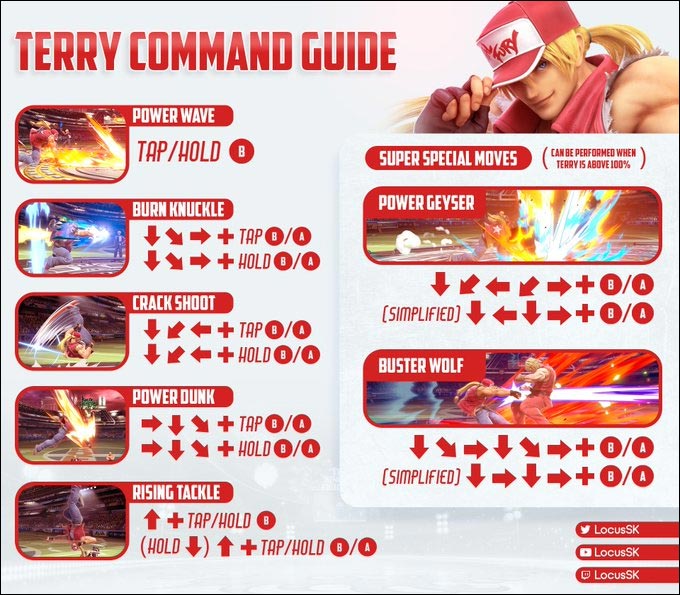 A visual guide containing all of the possible control inputs and their outcomes with Terry in Super Smash Bros Ultimate.